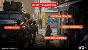 Sinaloa, Veracruz y Chihuahua concentran más secuestros en 2025