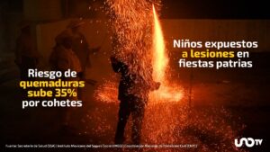 Accidentes con pirotecnia: ¿qué hacer en caso de quemaduras por fuegos artificiales?