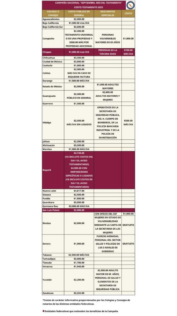 Costos de testamentos 2025