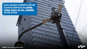 Países que también cuentan con alerta sísmica, además de México