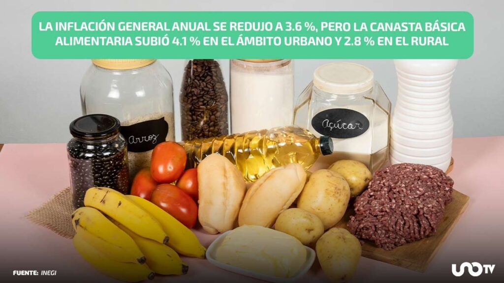 canasta básica inegi