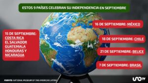 9 países de América que también celebran su independencia en septiembre