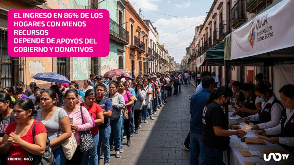 Ingreso de los hogares en México