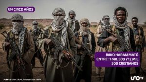 ¿Quién es Boko Haram y por qué sigue asesinando cristianos en Nigeria?