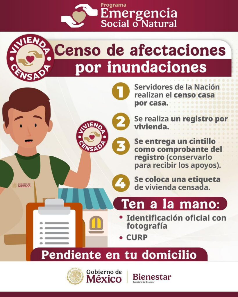 Censos del bienestar casa por casa