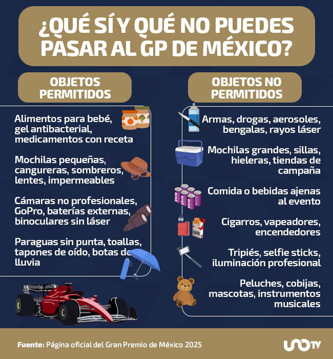 GP de México 2025: guía de objetos permitidos y prohibidos en el Autódromo Hermanos Rodríguez