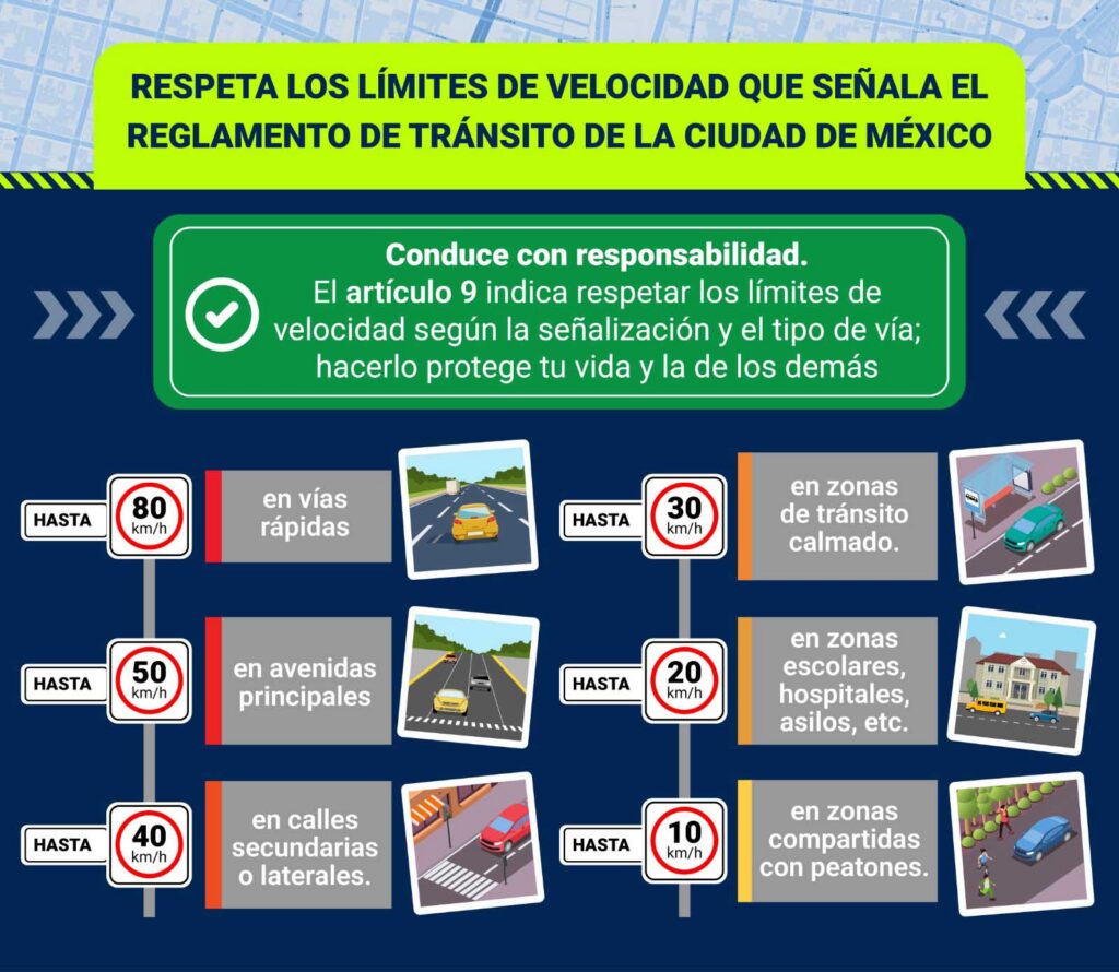 Limites De Velocidad