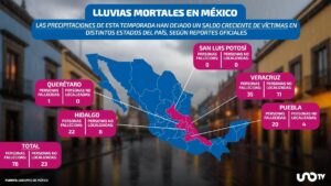Van 78 personas fallecidas y 23 desaparecidas por lluvias en cinco estados