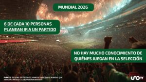 ¿Qué jugadores quieren ver los mexicanos en la Selección para el Mundial 2026?