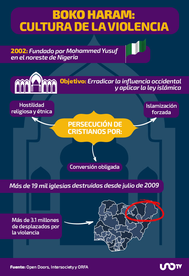 Boko Haram Cristianos Nigeria