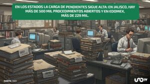 Abrieron 1.9 millones de carpetas de investigación en 2024; sólo 1.6 millones concluyeron