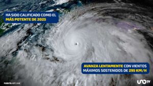 ¿Por qué el huracán Melissa es considerado la “tormenta del siglo”?