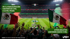 Filtran cuánto costarán los boletos para ver a la Selección Mexicana en el Mundial 2026… ¡hasta 33 mil pesos!